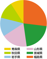 伝わる色-グラフ1_A