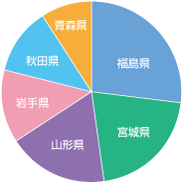 伝わる色-グラフ1_B